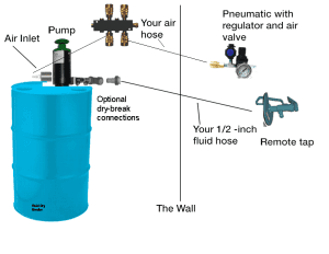 multi pump air set up with wall