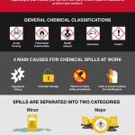 Common Chemical Spill Causes in the Workplace