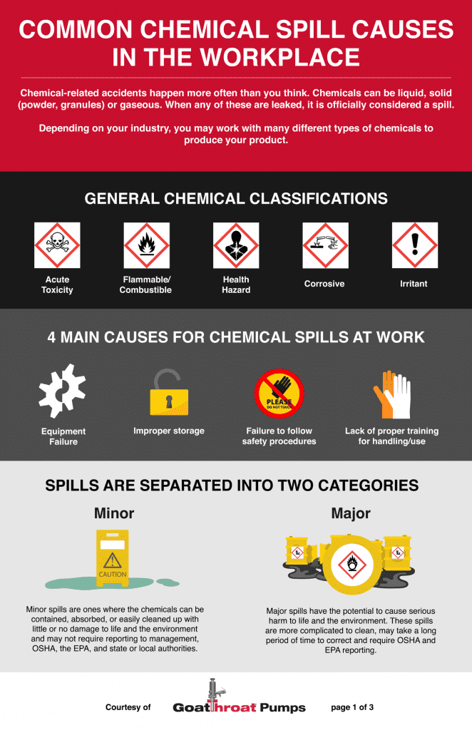 Common Chemical Spill Causes in the Workplace