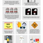 Tips to Manage and Prevent a Chemical Spill