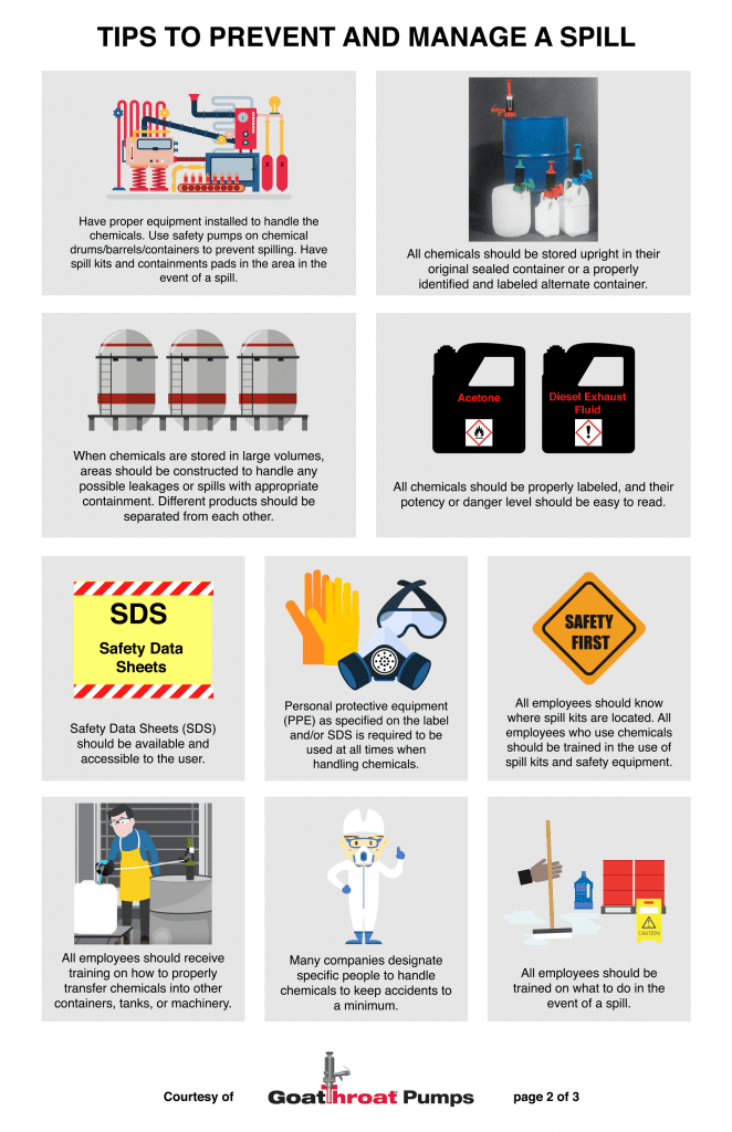 Tips to Manage and Prevent a Chemical Spill