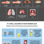 Medical Conditions Associated with Chemical Spills